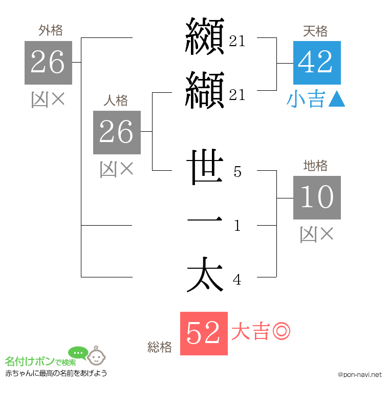 纐纈 世一太さんの姓名判断結果