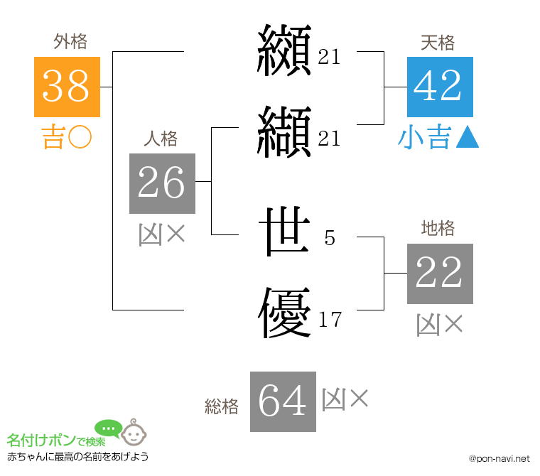 纐纈 世優さんの姓名判断結果