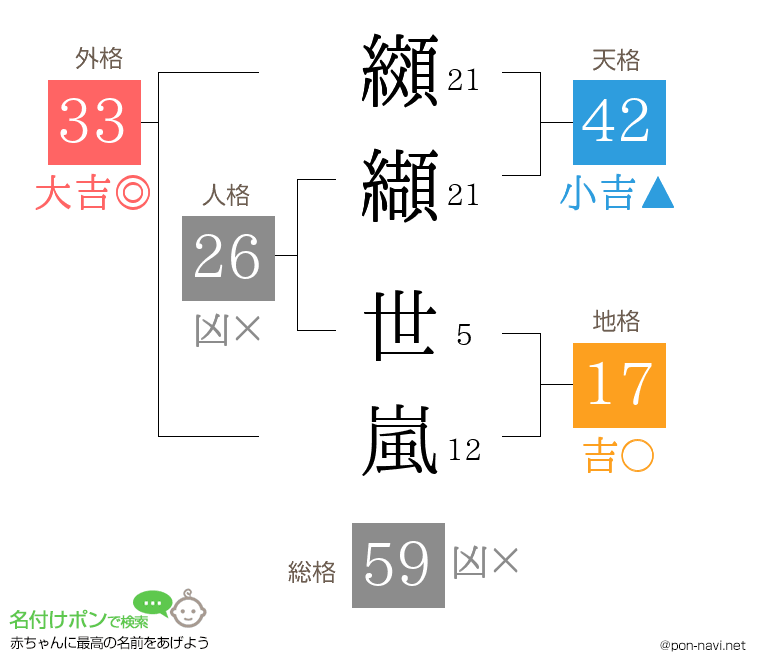 纐纈 世嵐さんの姓名判断結果