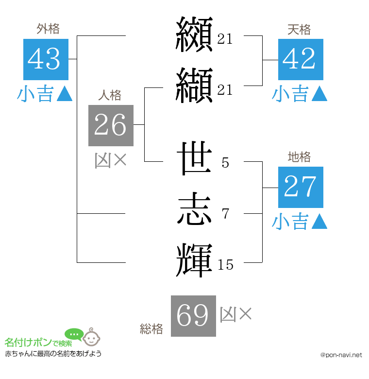 纐纈 世志輝さんの姓名判断結果