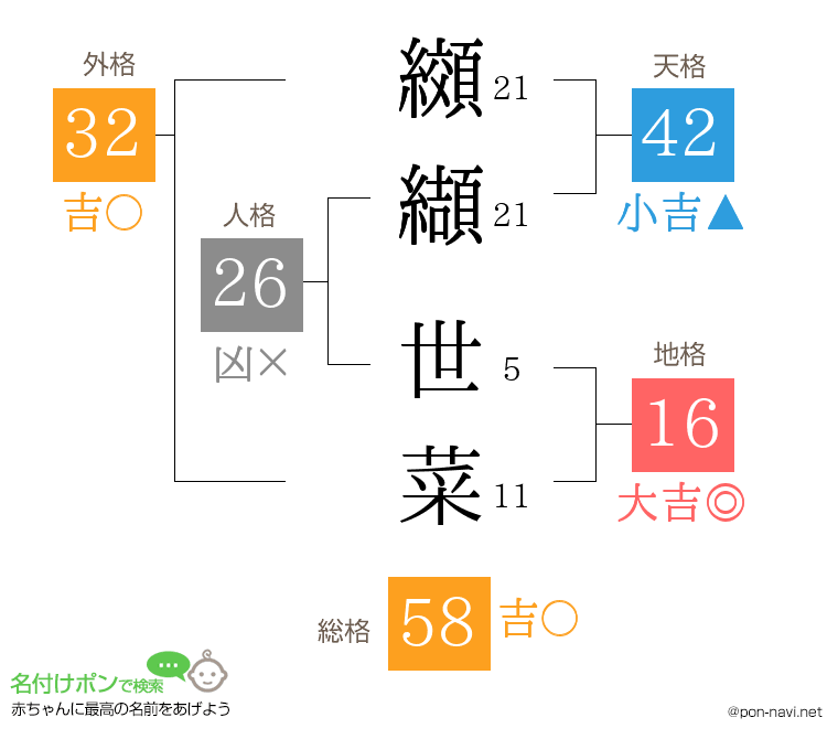 纐纈 世菜さんの姓名判断結果