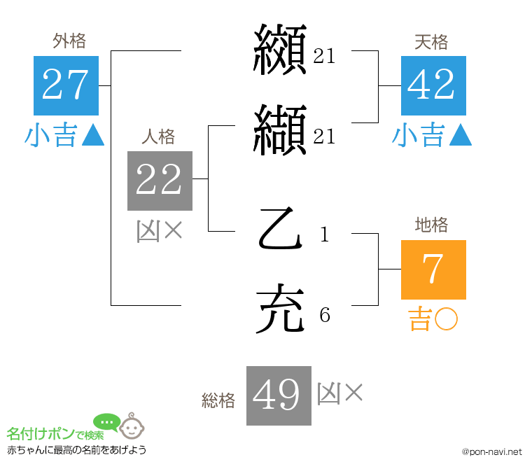 纐纈 乙充さんの姓名判断結果