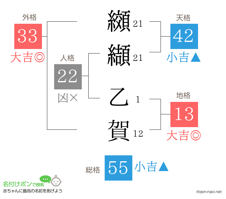 纐纈 乙賀さんの姓名判断結果