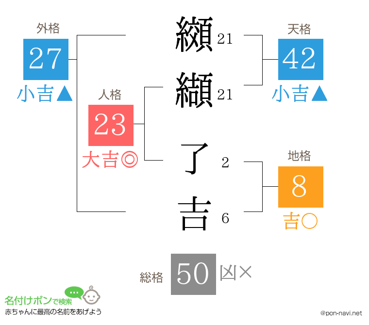 纐纈 了吉さんの姓名判断結果