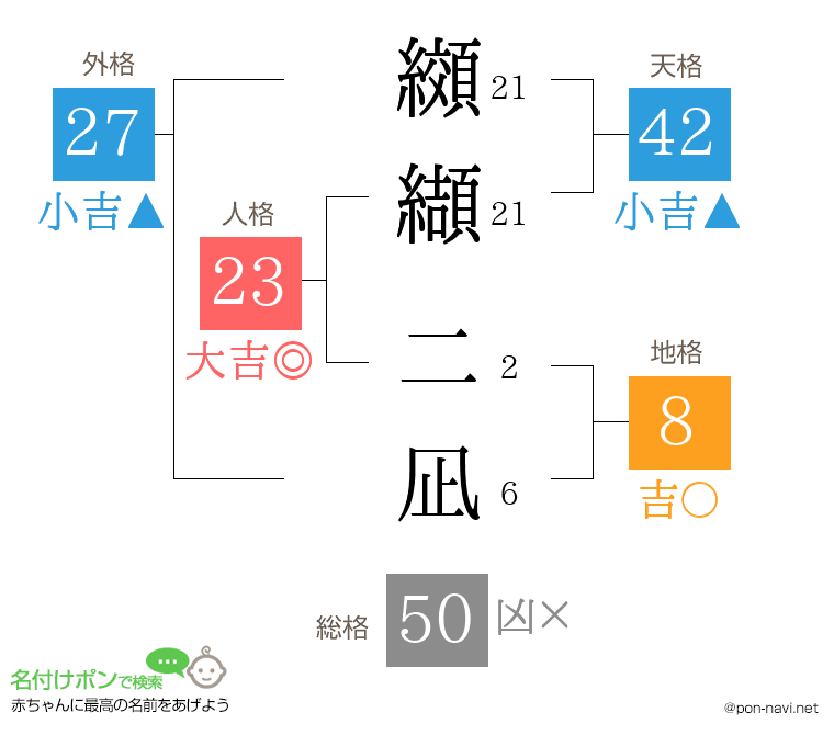 纐纈 二凪さんの姓名判断結果
