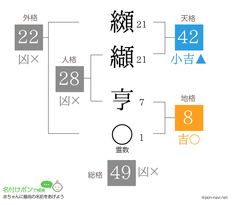 纐纈 亨さんの姓名判断結果