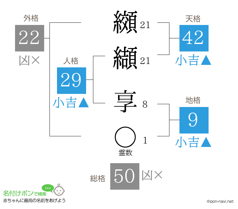 纐纈 享さんの姓名判断結果