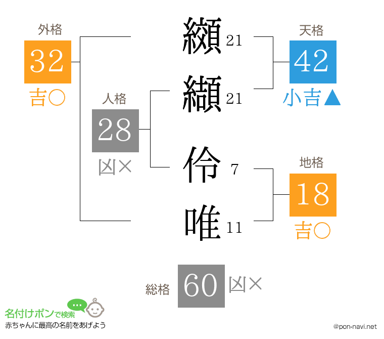 纐纈 伶唯さんの姓名判断結果