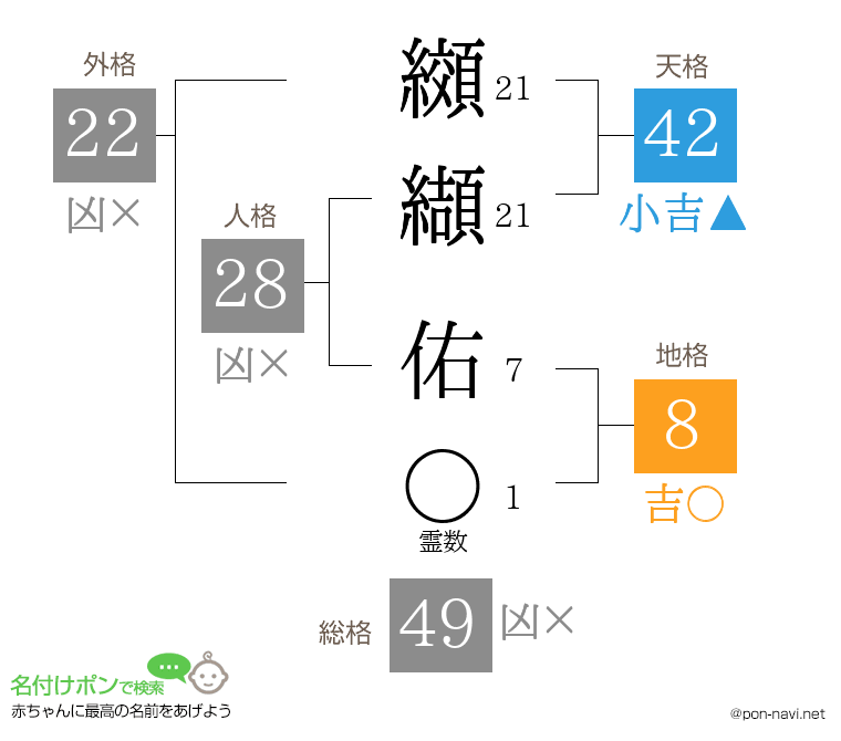 纐纈 佑さんの姓名判断結果