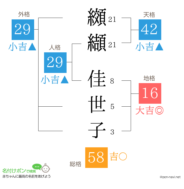 纐纈 佳世子さんの姓名判断結果