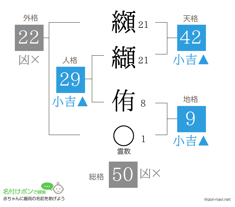 纐纈 侑さんの姓名判断結果