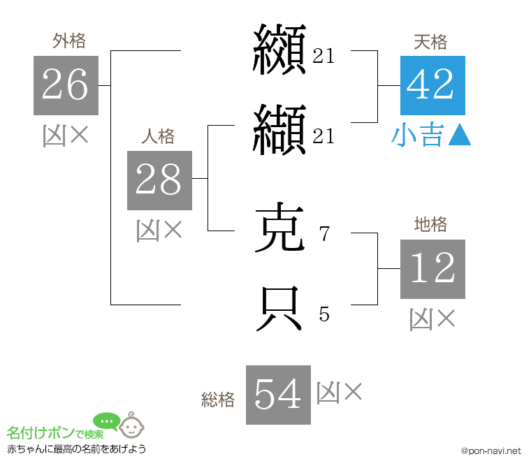 纐纈 克只さんの姓名判断結果