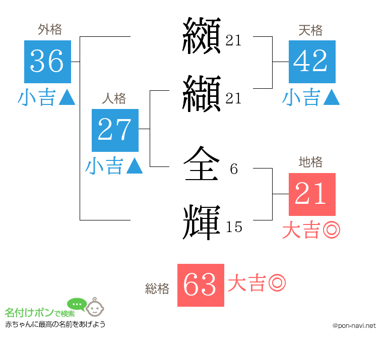 纐纈 全輝さんの姓名判断結果