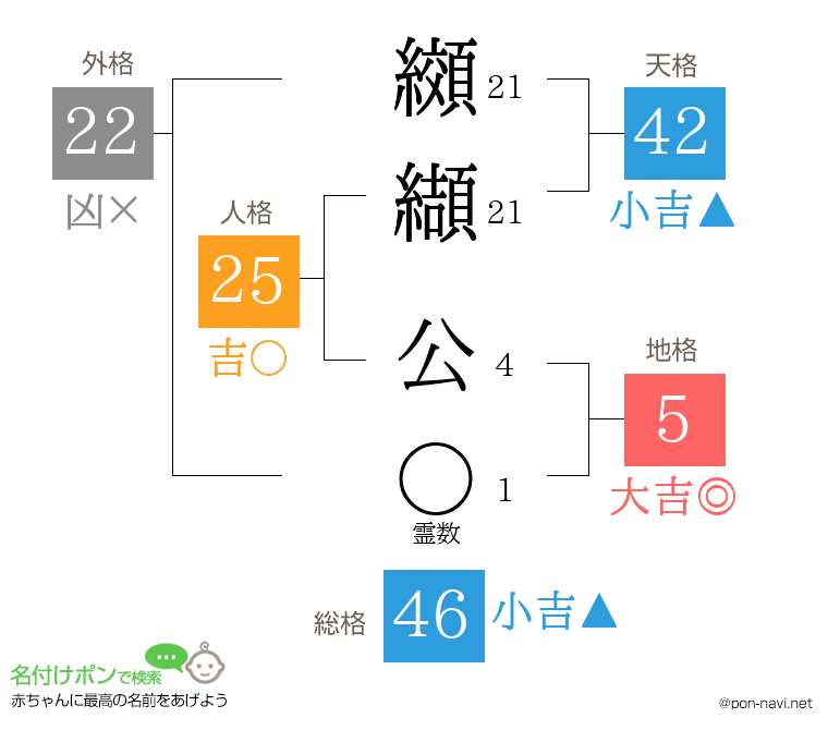 纐纈 公さんの姓名判断結果