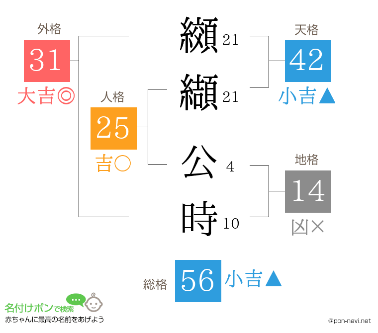 纐纈 公時さんの姓名判断結果