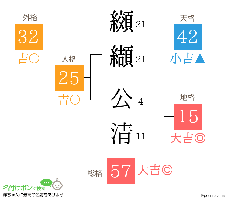 纐纈 公清さんの姓名判断結果