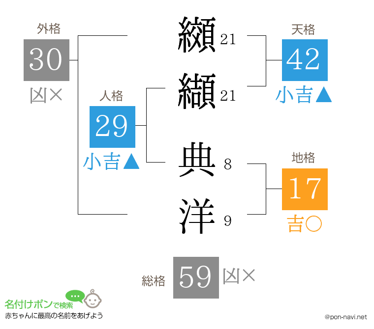 纐纈 典洋さんの姓名判断結果