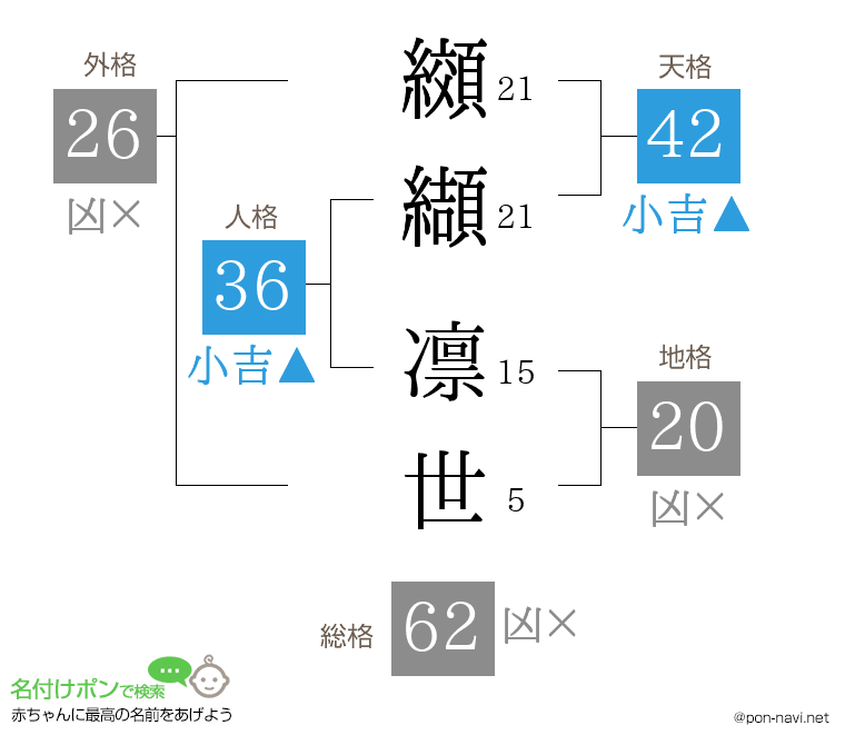 纐纈 凛世さんの姓名判断結果