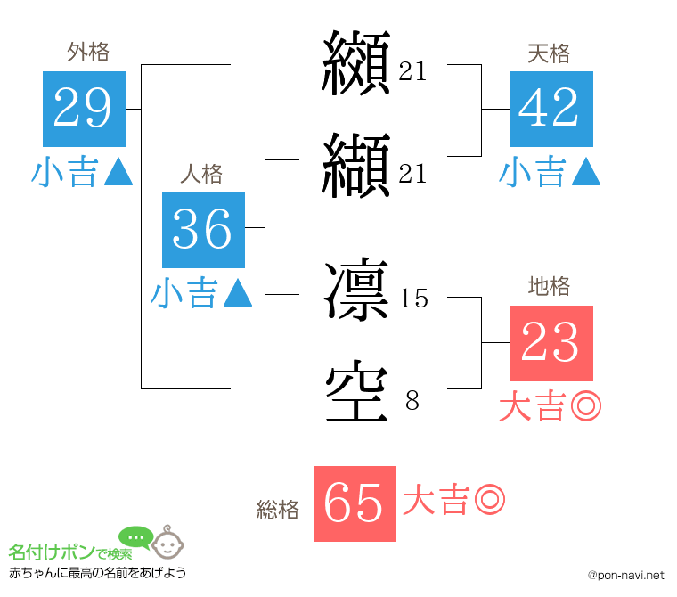 纐纈 凛空さんの姓名判断結果