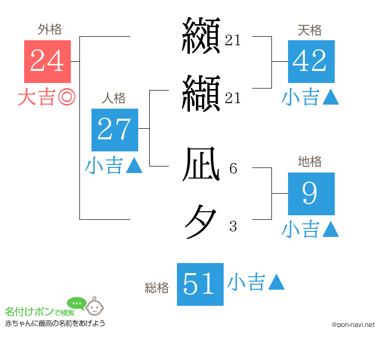 纐纈 凪夕さんの姓名判断結果