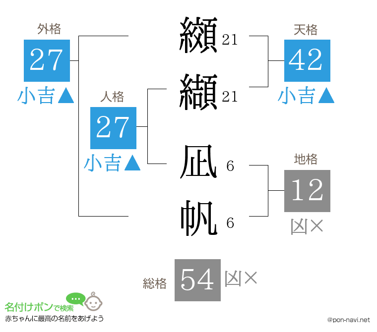 纐纈 凪帆さんの姓名判断結果