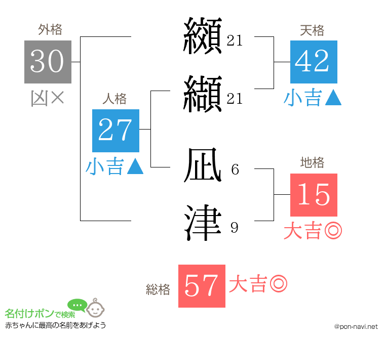 纐纈 凪津さんの姓名判断結果