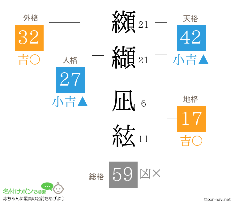 纐纈 凪絃さんの姓名判断結果
