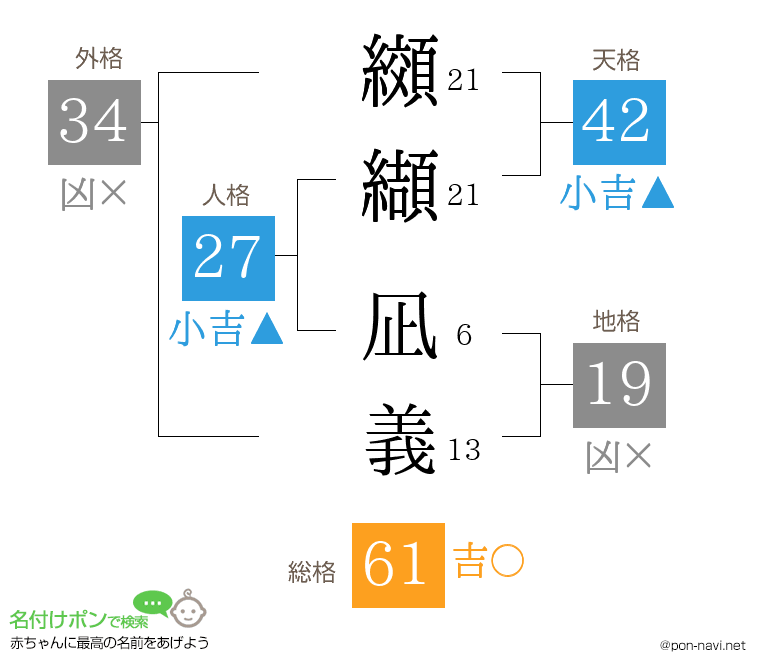 纐纈 凪義さんの姓名判断結果