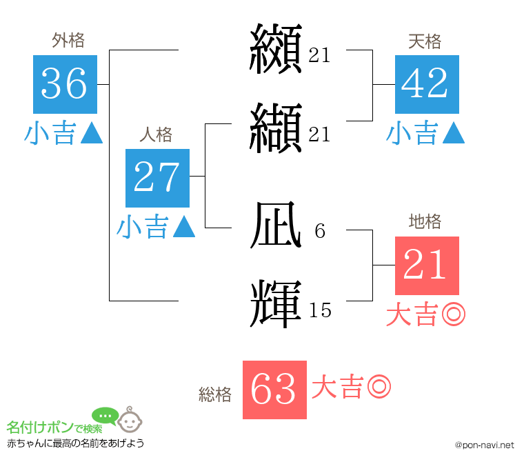 纐纈 凪輝さんの姓名判断結果