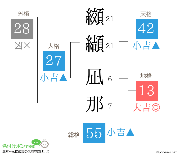 纐纈 凪那さんの姓名判断結果