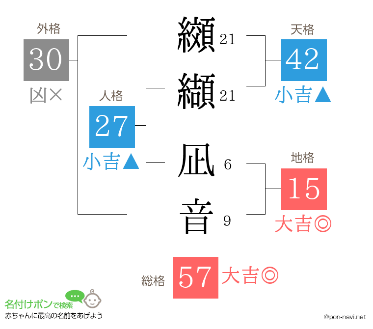 纐纈 凪音さんの姓名判断結果