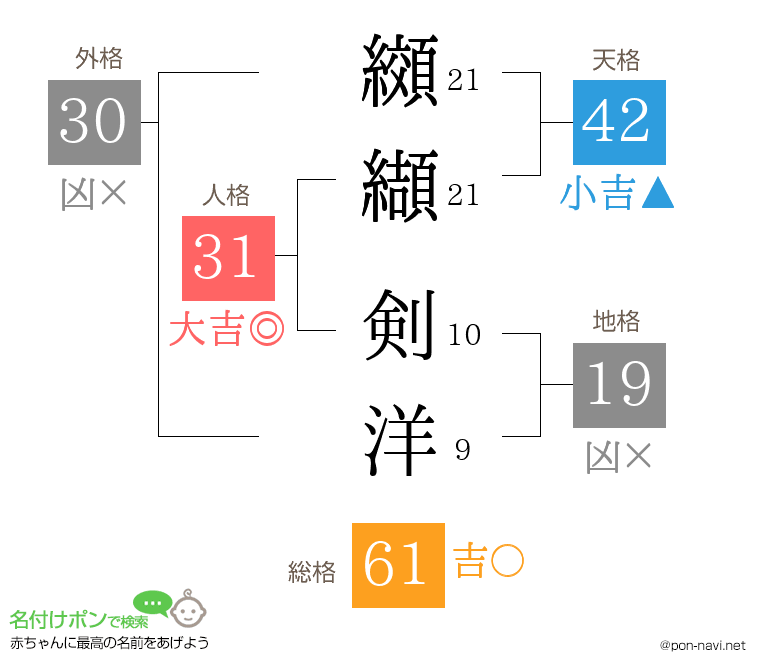 纐纈 剣洋さんの姓名判断結果