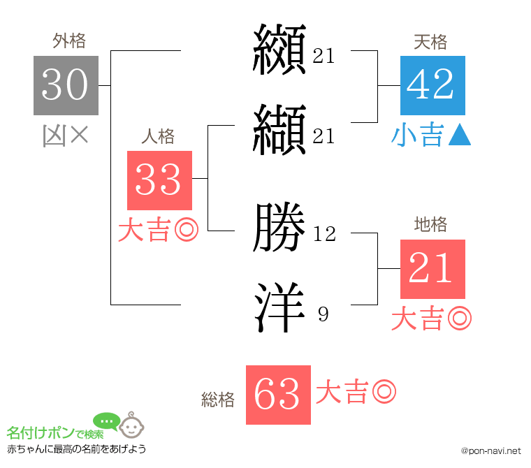 纐纈 勝洋さんの姓名判断結果