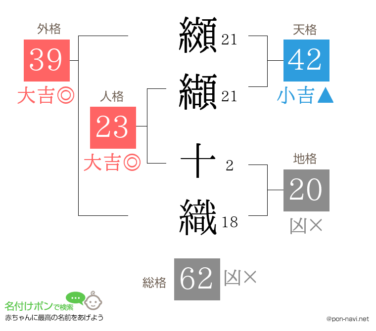 纐纈 十織さんの姓名判断結果