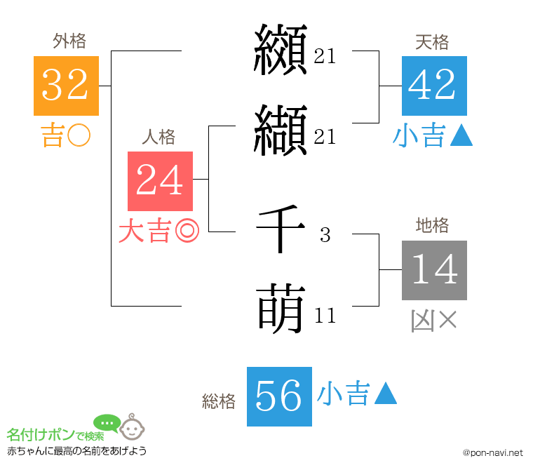 纐纈 千萌さんの姓名判断結果