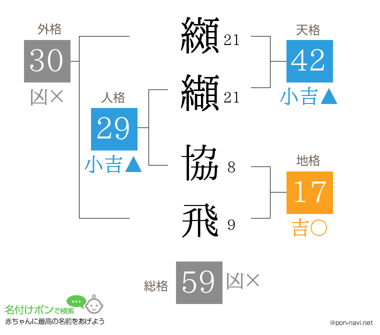 纐纈 協飛さんの姓名判断結果