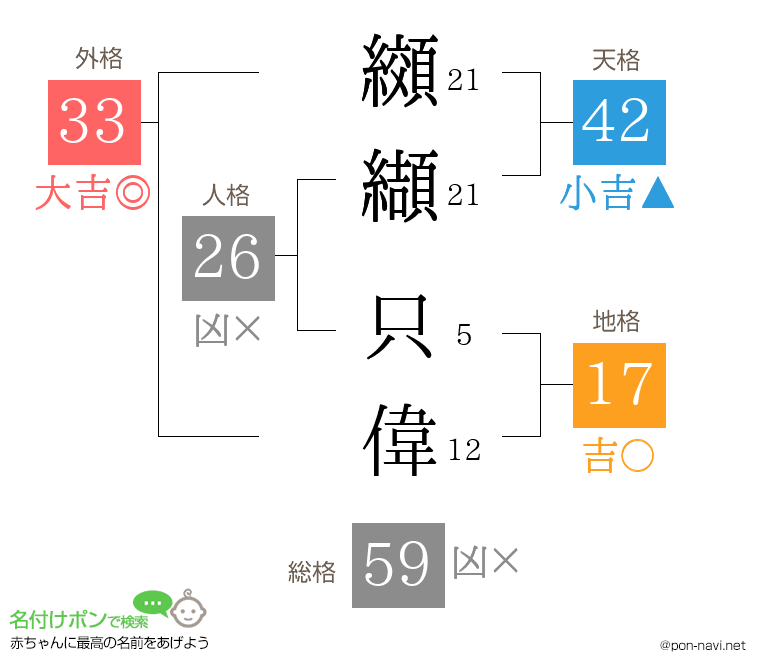 纐纈 只偉さんの姓名判断結果