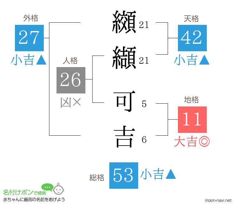 纐纈 可吉さんの姓名判断結果