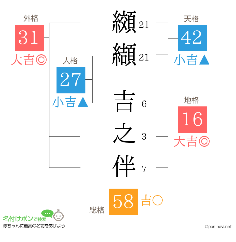纐纈 吉之伴さんの姓名判断結果