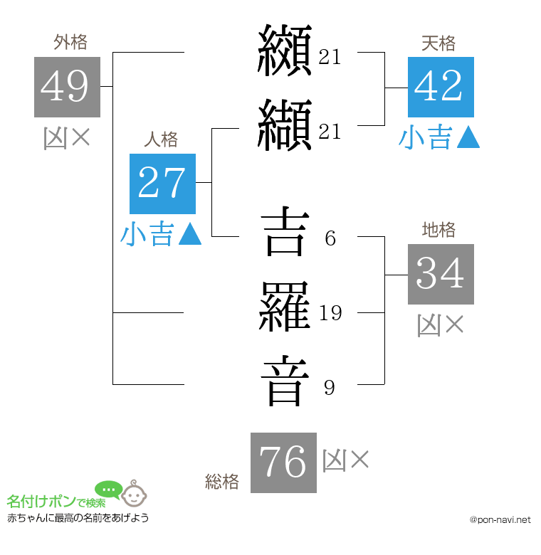 纐纈 吉羅音さんの姓名判断結果
