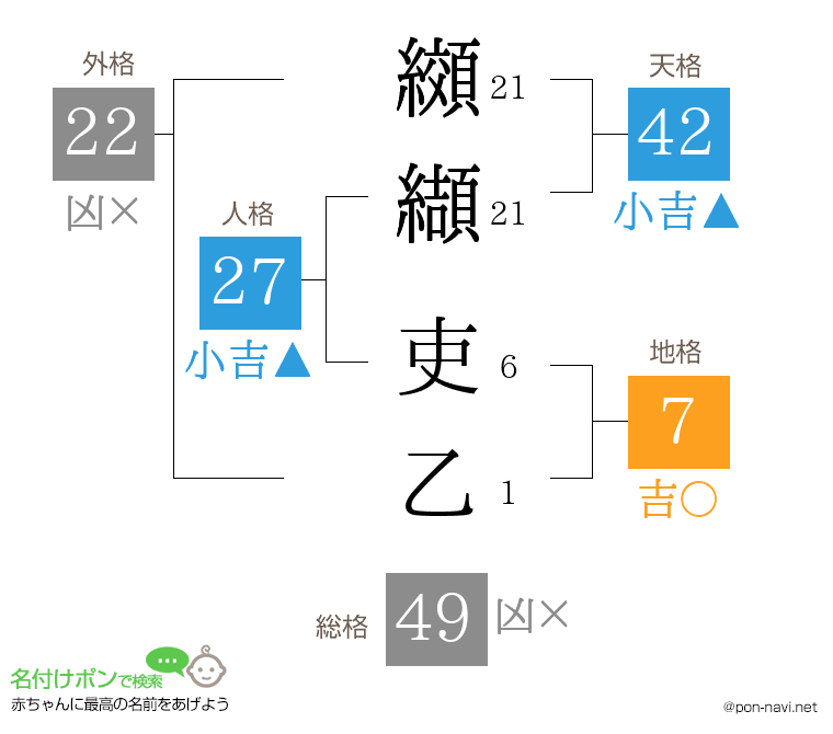纐纈 吏乙さんの姓名判断結果