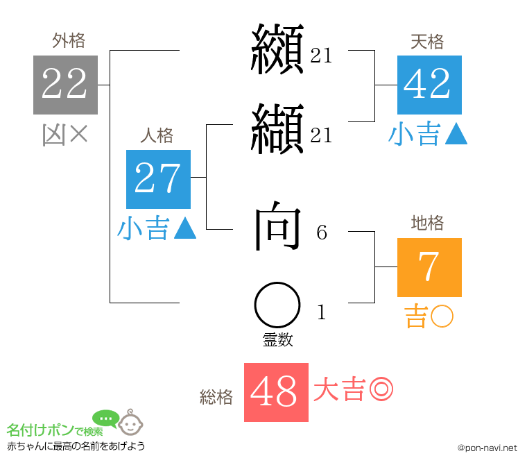 纐纈 向さんの姓名判断結果