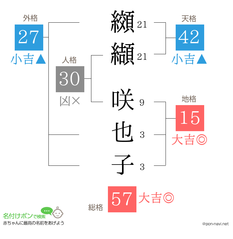 纐纈 咲也子さんの姓名判断結果