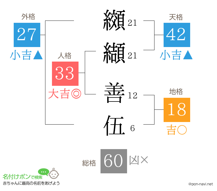 纐纈 善伍さんの姓名判断結果