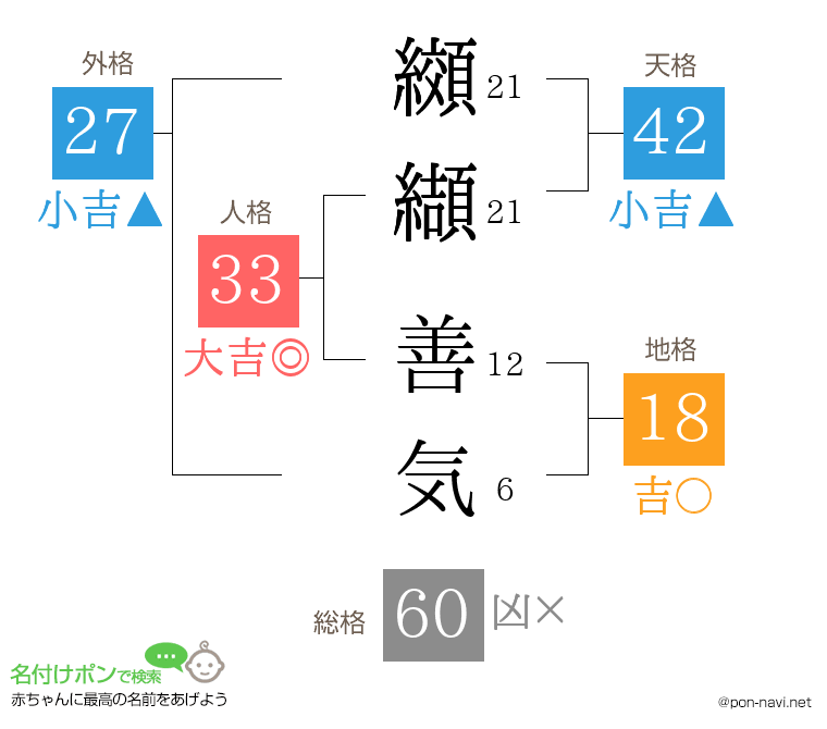 纐纈 善気さんの姓名判断結果