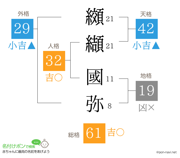 纐纈 國弥さんの姓名判断結果