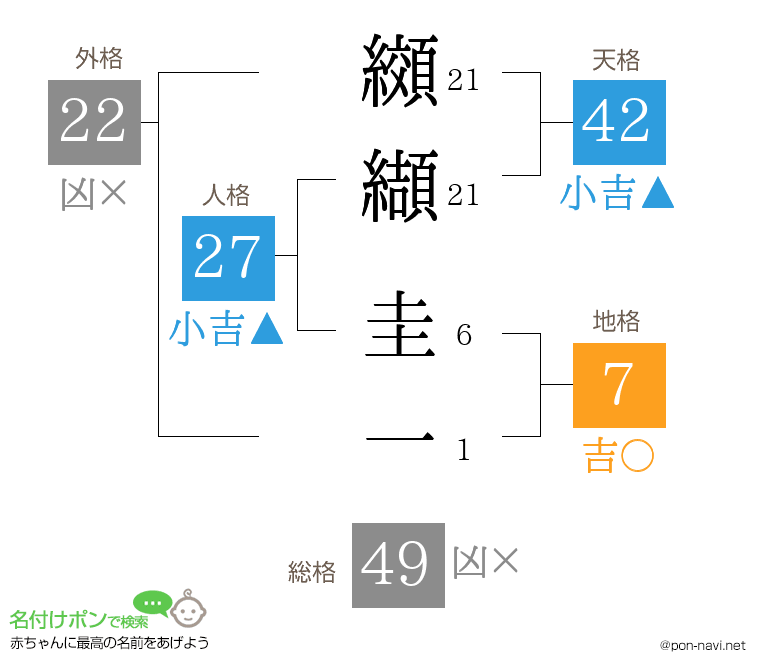 纐纈 圭一さんの姓名判断結果