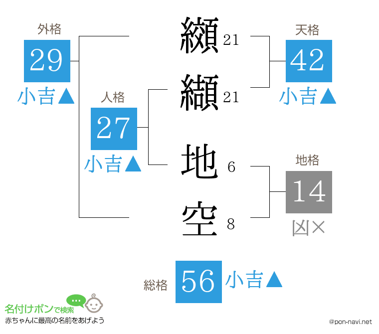 纐纈 地空さんの姓名判断結果