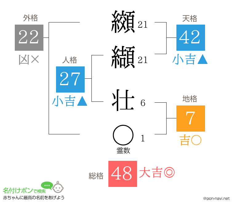 纐纈 壮さんの姓名判断結果