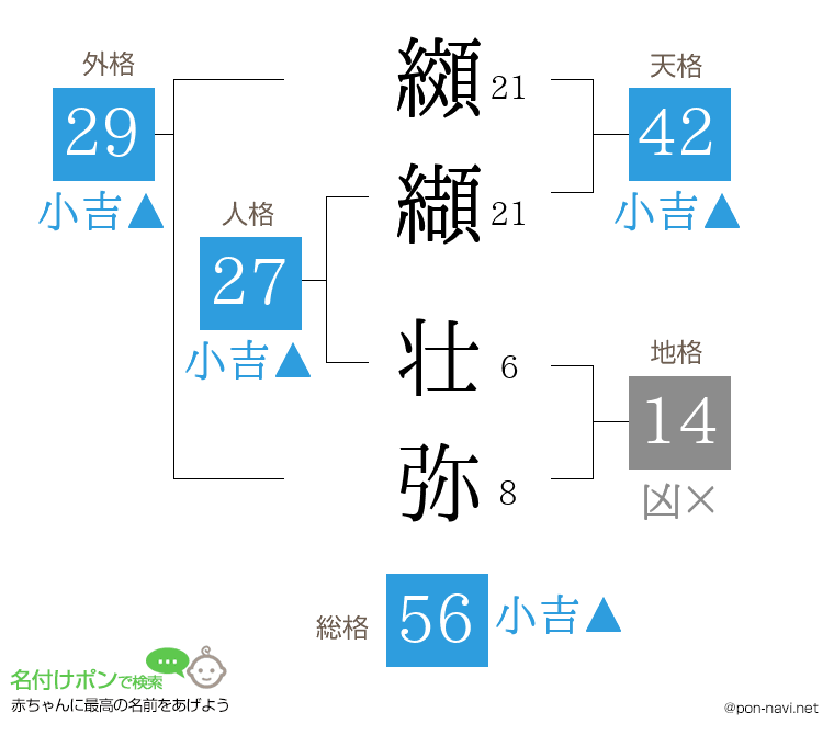 纐纈 壮弥さんの姓名判断結果
